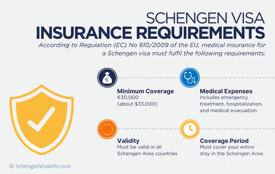 Travel Insurance and Health Requirements
